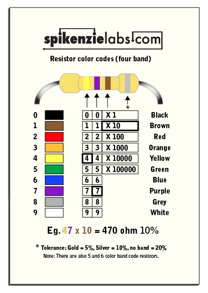 Toolbox Magnetic Resistor Chart [TBRC] - $0.50 : Great electronics kits
